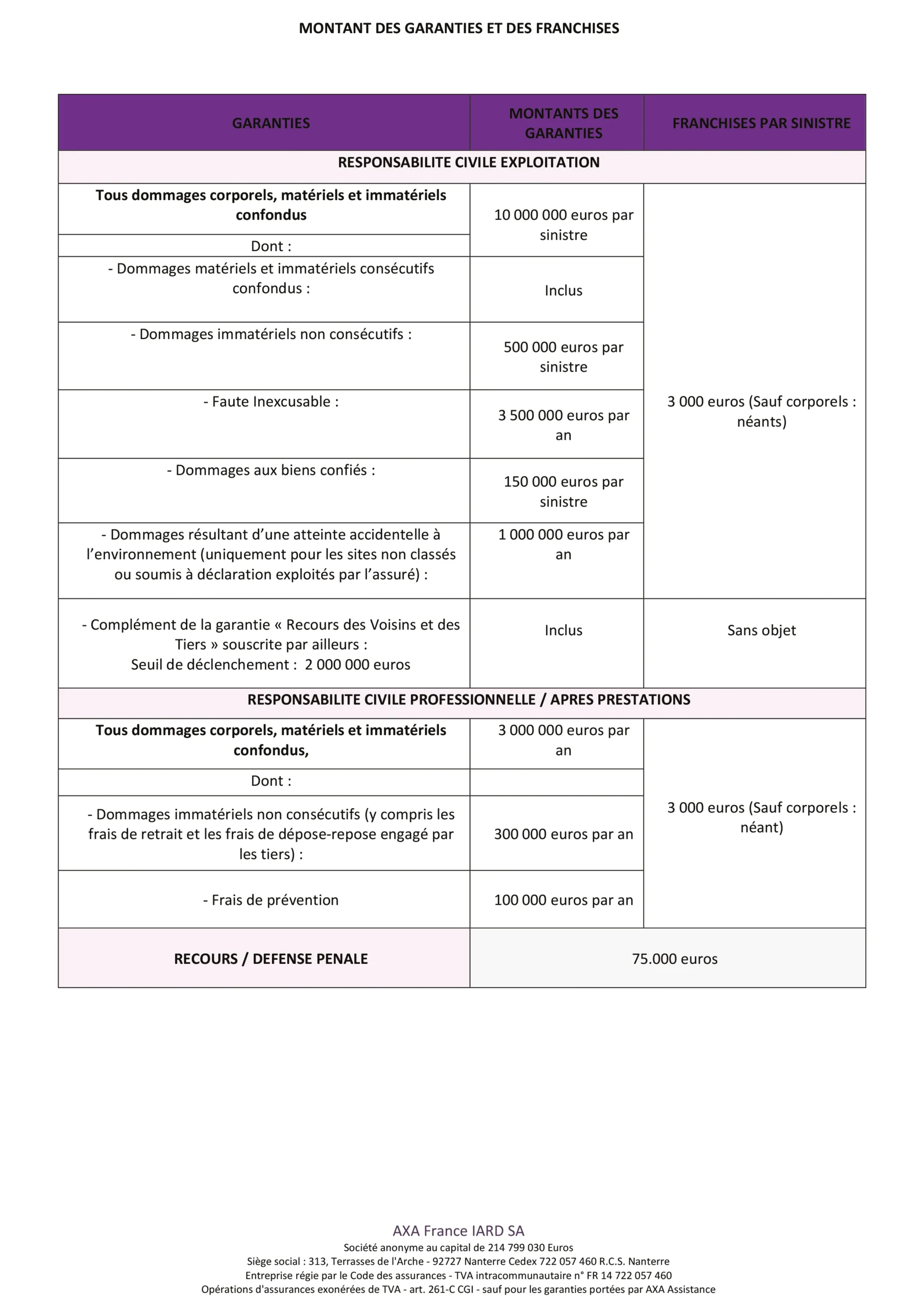 Attestation assurance oceano loisirs